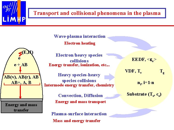 Modeling Of Moderate Pressure H 2ch 4 Microwave