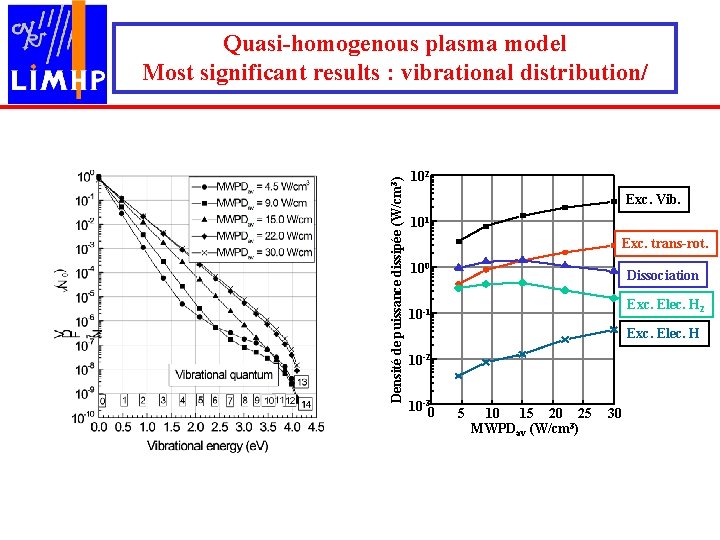 Modeling Of Moderate Pressure H 2ch 4 Microwave