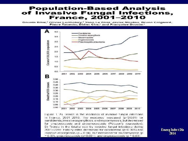 Emerg Infect Dis 2014 