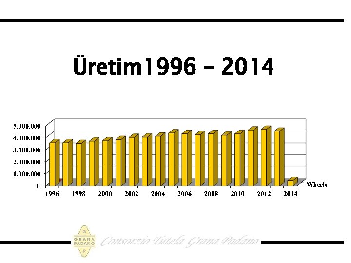 Üretim 1996 – 2014 