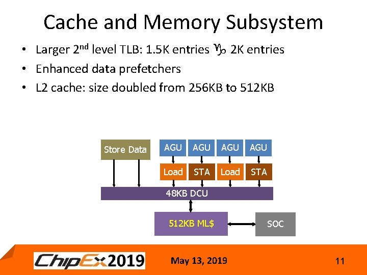 Cache and Memory Subsystem • Larger 2 nd level TLB: 1. 5 K entries