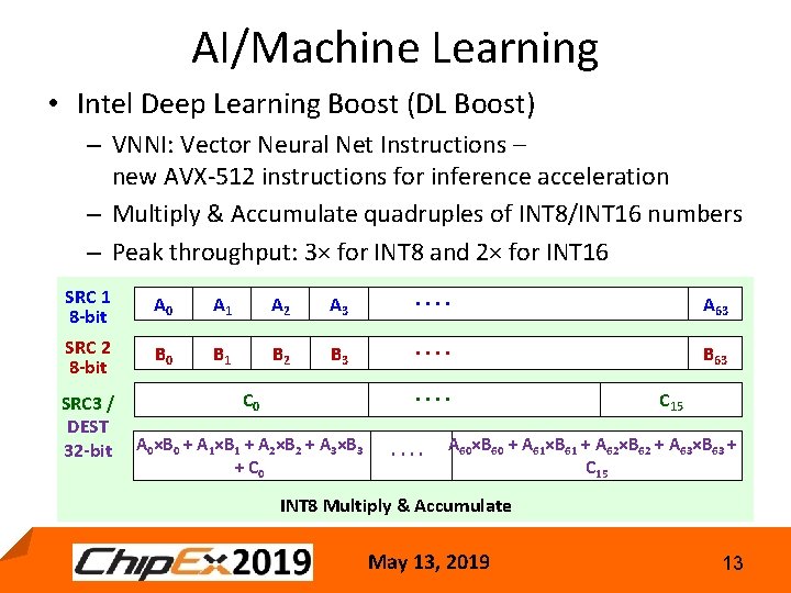 AI/Machine Learning • Intel Deep Learning Boost (DL Boost) – VNNI: Vector Neural Net