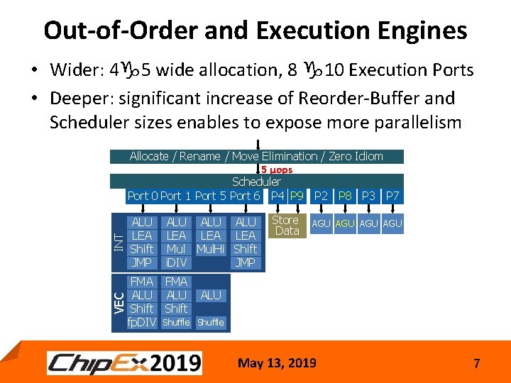 Out-of-Order and Execution Engines • Wider: 4 5 wide allocation, 8 10 Execution Ports