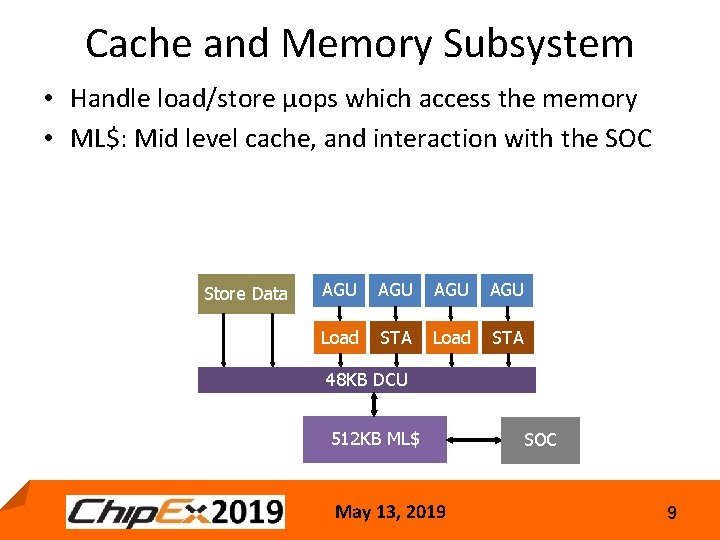Cache and Memory Subsystem • Handle load/store µops which access the memory • ML$: