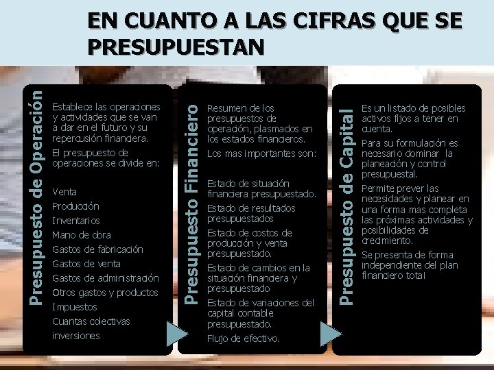 Venta Producción Inventarios Mano de obra Gastos de fabricación Gastos de venta Gastos de