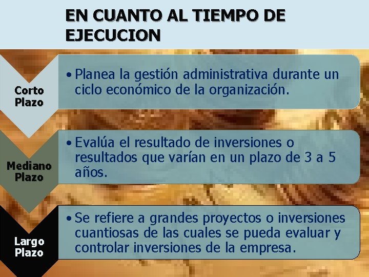 EN CUANTO AL TIEMPO DE EJECUCION Corto Plazo Mediano Plazo Largo Plazo • Planea