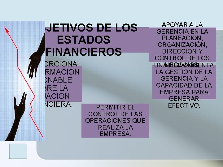 OBJETIVOS DE LOS ESTADOS FINANCIEROS PROPORCIONA R INFORMACION RAZONABLE SOBRE LA SITUACION FINANCIERA. PERMITIR