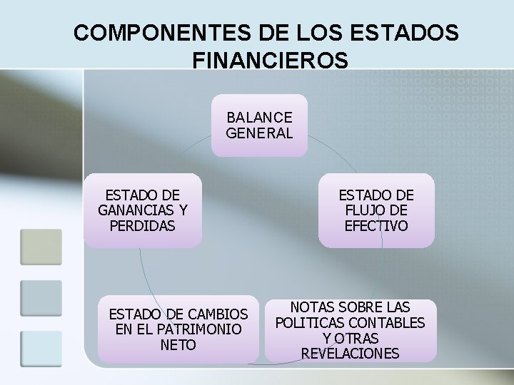 COMPONENTES DE LOS ESTADOS FINANCIEROS BALANCE GENERAL ESTADO DE GANANCIAS Y PERDIDAS ESTADO DE