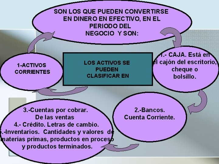 SON LOS QUE PUEDEN CONVERTIRSE EN DINERO EN EFECTIVO, EN EL PERIODO DEL NEGOCIO