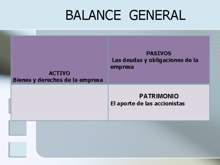 BALANCE GENERAL ACTIVO Bienes y derechos de la empresa PASIVOS Las deudas y obligaciones