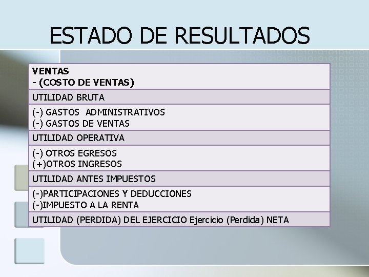 ESTADO DE RESULTADOS VENTAS - (COSTO DE VENTAS) UTILIDAD BRUTA (-) GASTOS ADMINISTRATIVOS (-)