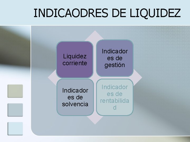 INDICAODRES DE LIQUIDEZ Liquidez corriente Indicador es de gestión Indicador es de solvencia Indicador