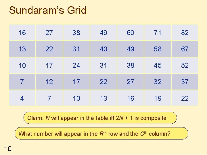 Sundaram’s Grid 16 27 38 49 60 71 82 13 22 31 40 49