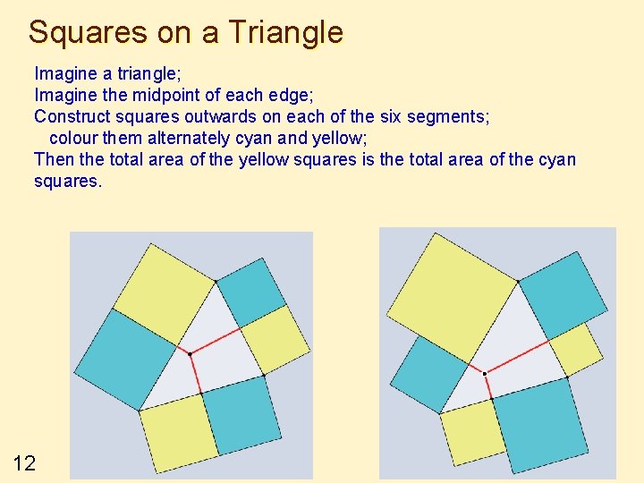 Squares on a Triangle Imagine a triangle; Imagine the midpoint of each edge; Construct