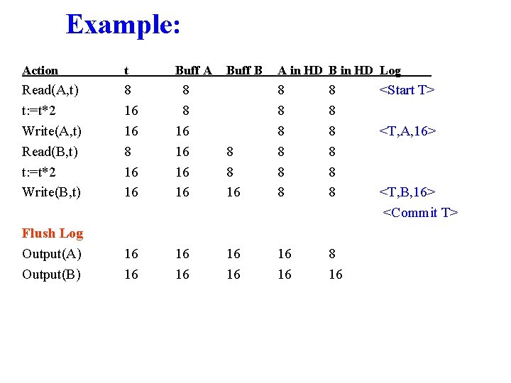 Example: Action t Buff A Buff B A in HD B in HD Log