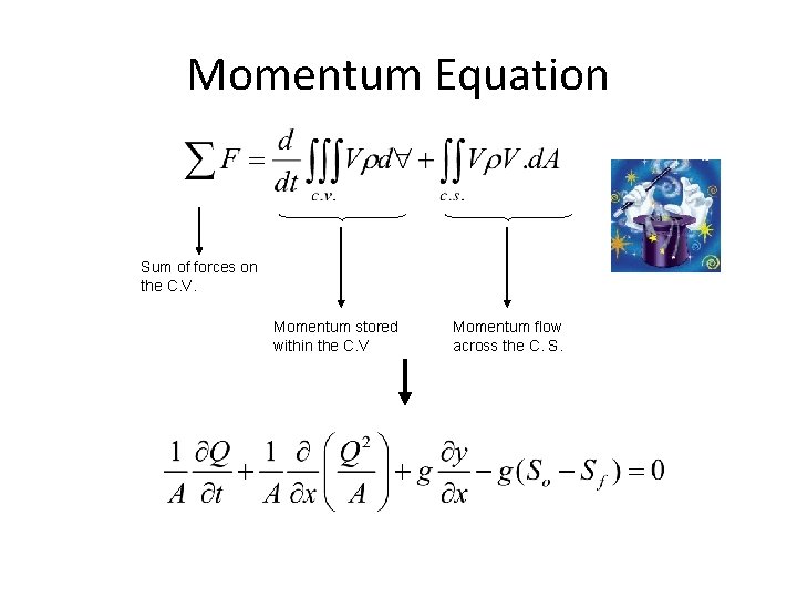 Momentum Equation Sum of forces on the C. V. Momentum stored within the C. Momentum Equation Sum of forces on the C. V. Momentum stored within the C.