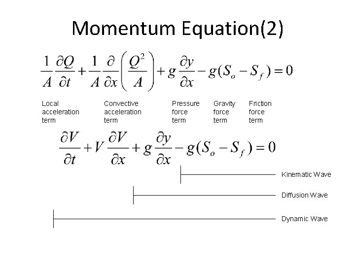 Momentum Equation(2) Local acceleration term Convective acceleration term Pressure force term Gravity force term Momentum Equation(2) Local acceleration term Convective acceleration term Pressure force term Gravity force term