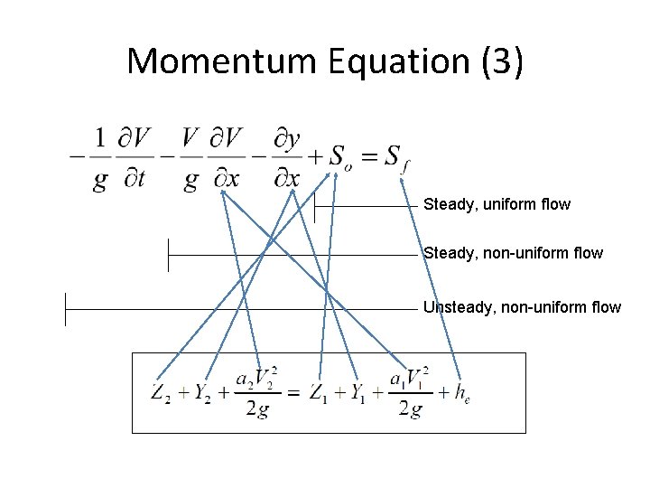 Momentum Equation (3) Steady, uniform flow Steady, non-uniform flow Unsteady, non-uniform flow Momentum Equation (3) Steady, uniform flow Steady, non-uniform flow Unsteady, non-uniform flow