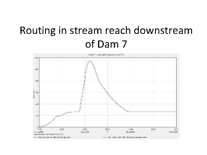 Routing in stream reach downstream of Dam 7 Routing in stream reach downstream of Dam 7