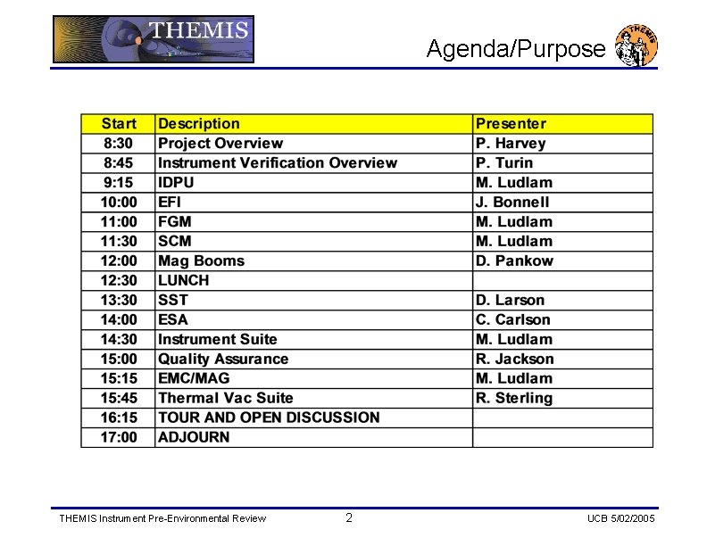 Agenda/Purpose THEMIS Instrument Pre-Environmental Review 2 UCB 5/02/2005 