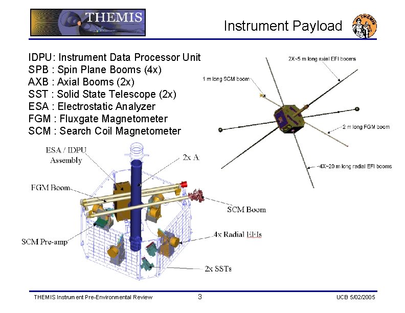 Instrument Payload IDPU: Instrument Data Processor Unit SPB : Spin Plane Booms (4 x)