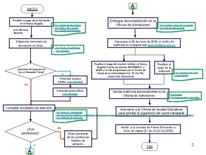 A INICIO Realizar el pago de la inscripción en el Banco Bogotá. (24 a