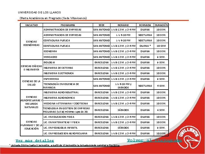 UNIVERSIDAD DE LOS LLANOS Oferta Académica en Pregrado (Sede Villavicencio) FACULTAD CIENCIAS ECONÓMICAS PROGRAMA