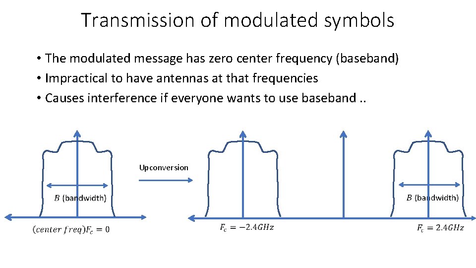 Transmission of modulated symbols • The modulated message has zero center frequency (baseband) •