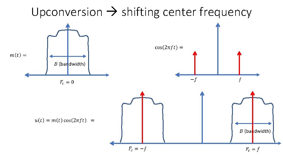 Upconversion shifting center frequency 
