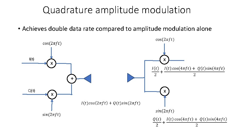 Quadrature amplitude modulation • Achieves double data rate compared to amplitude modulation alone I(t)