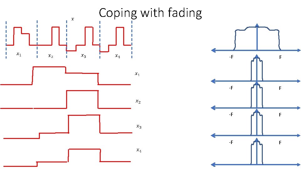 Coping with fading -F F 