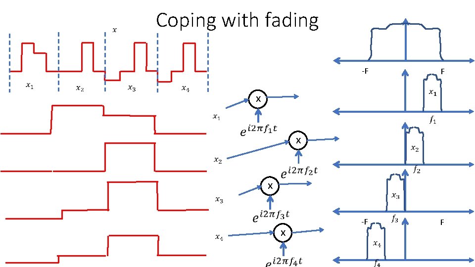 Coping with fading -F F x x -F F 