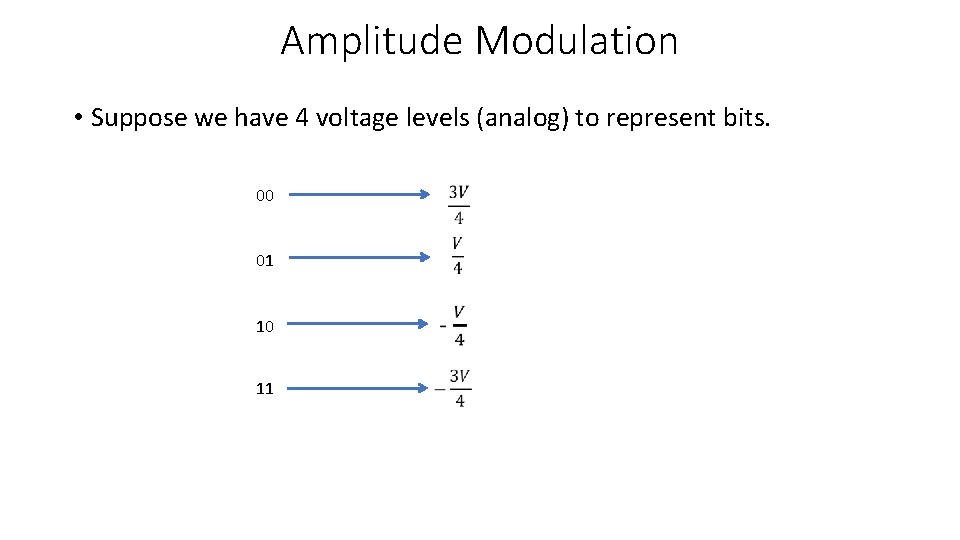 Amplitude Modulation • Suppose we have 4 voltage levels (analog) to represent bits. 00