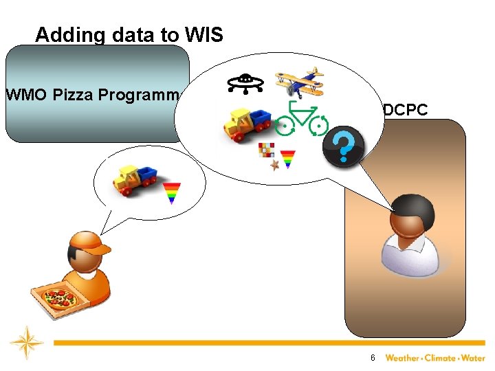 Adding data to WIS WMO Pizza Programme DCPC 6 