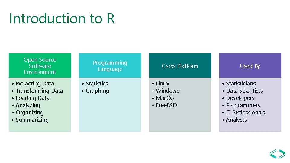 Introduction to R Open Source Software Environment • Extracting Data • Transforming Data •