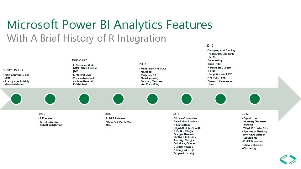 Microsoft Power BI Analytics Features With A Brief History of R Integration 2016 •