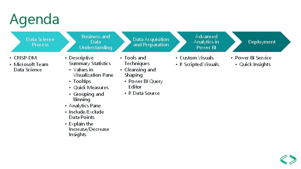 Agenda Data Science Process • CRISP-DM • Microsoft Team Data Science Business and Data