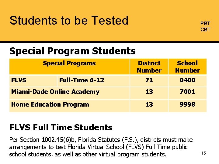 Students to be Tested PBT CBT Special Program Students Special Programs District Number School