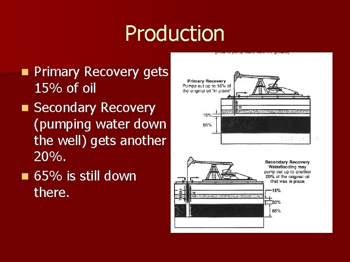 Production Primary Recovery gets 15% of oil n Secondary Recovery (pumping water down the