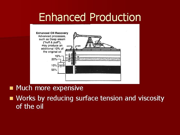 Enhanced Production Much more expensive n Works by reducing surface tension and viscosity of