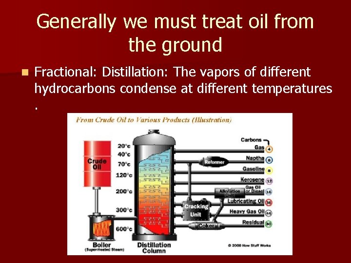 Generally we must treat oil from the ground n Fractional: Distillation: The vapors of