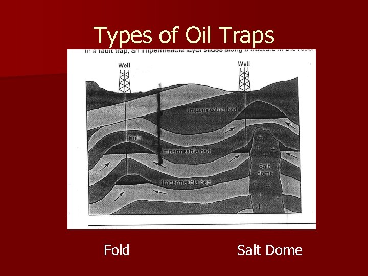 Types of Oil Traps Fold Salt Dome 