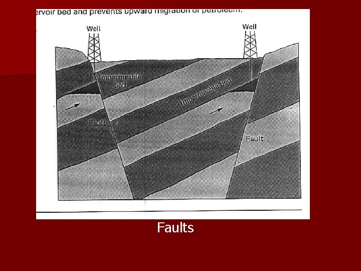 Faults 