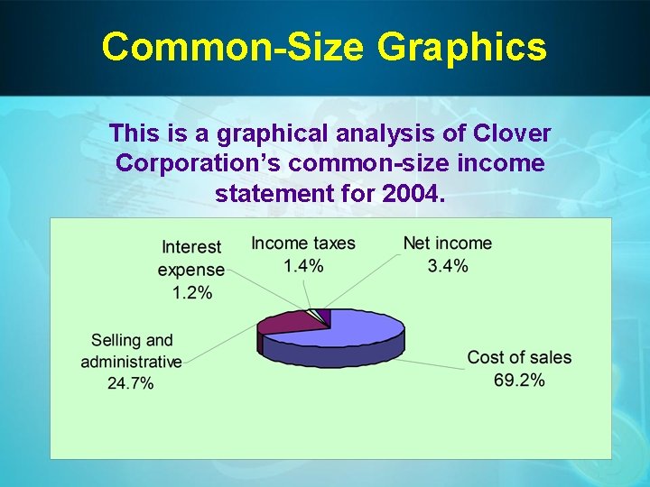 Common-Size Graphics This is a graphical analysis of Clover Corporation’s common-size income statement for