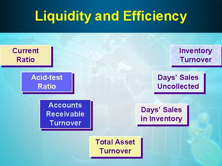 Liquidity and Efficiency Current Ratio Inventory Turnover Acid-test Ratio Days’ Sales Uncollected Accounts Receivable