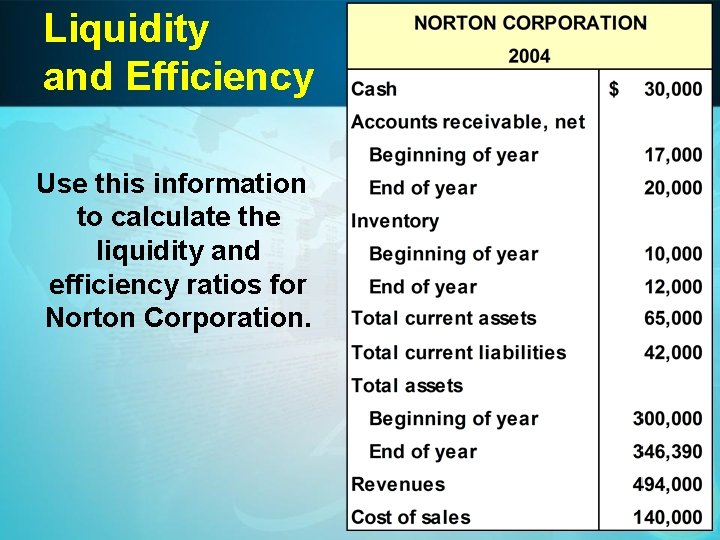 Liquidity and Efficiency Use this information to calculate the liquidity and efficiency ratios for