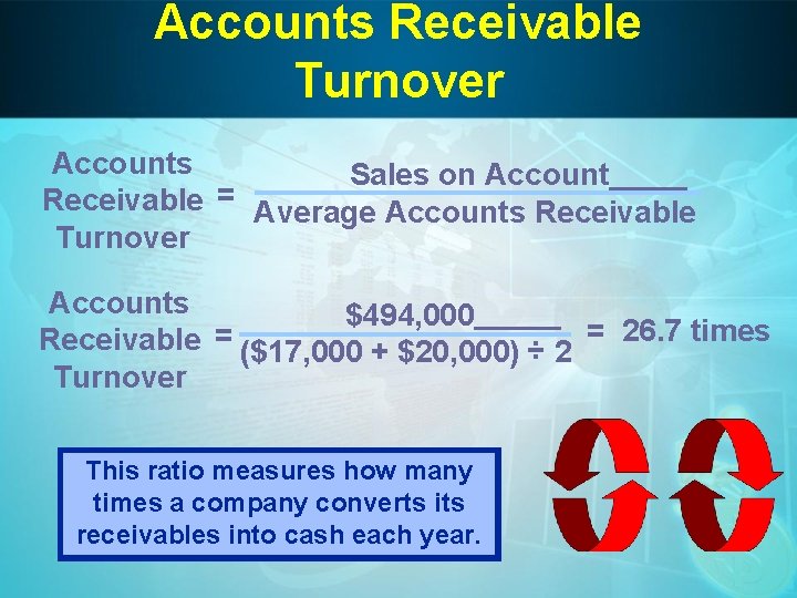 Accounts Receivable Turnover Accounts Sales on Account Receivable = Average Accounts Receivable Turnover Accounts