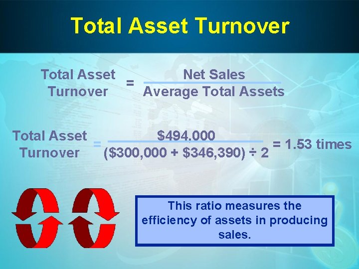 Total Asset Turnover Total Asset Net Sales = Turnover Average Total Assets Total Asset