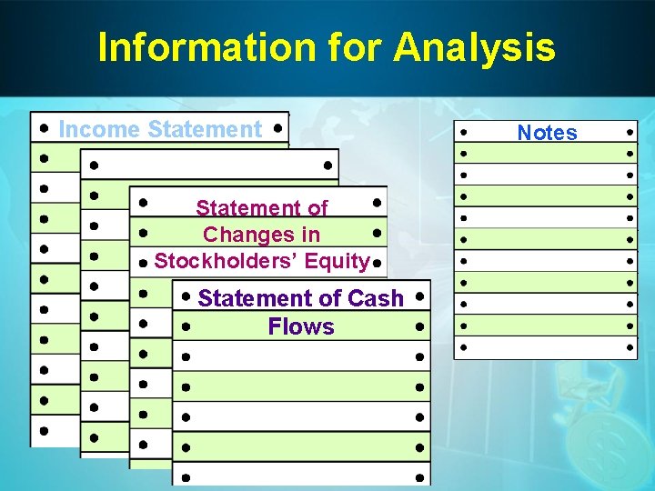 Information for Analysis Income Statement Balance Sheet Statement of Changes in Stockholders’ Equity Statement