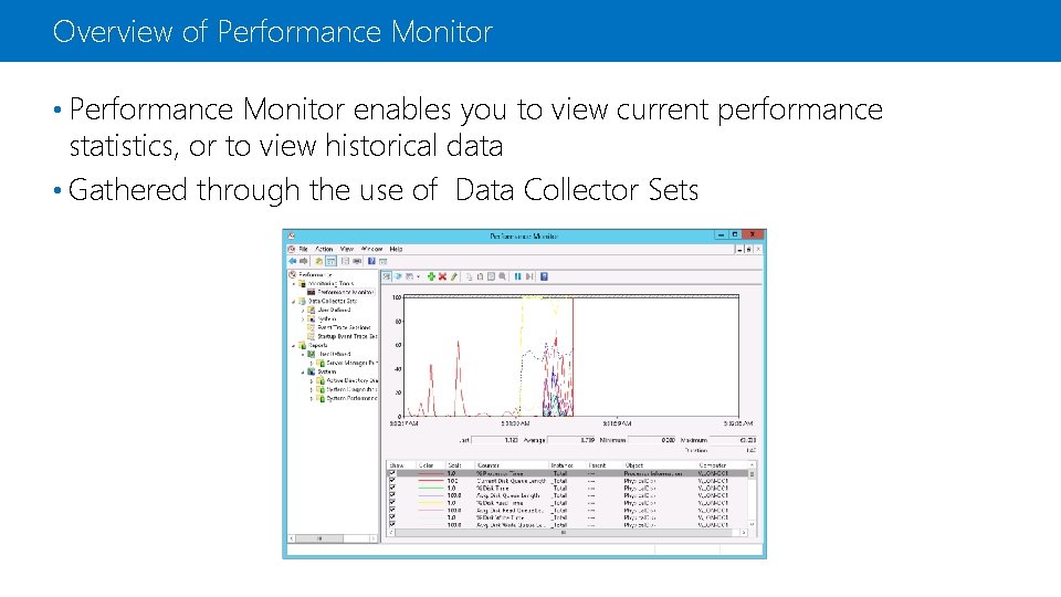 Overview of Performance Monitor • Performance Monitor enables you to view current performance statistics,